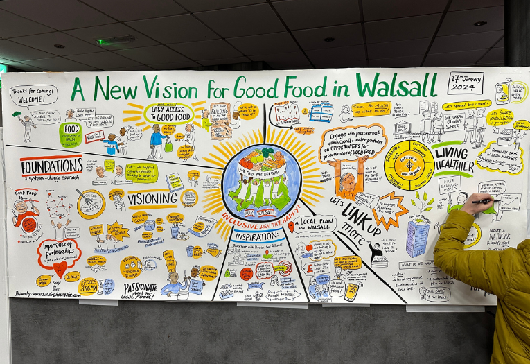 Image depicts a large illustration about a new vision for good food in Walsall done by Sandra Howgate