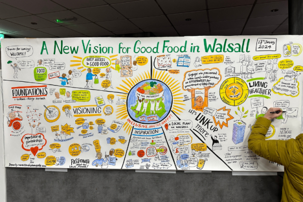 Image depicts a large illustration about a new vision for good food in Walsall done by Sandra Howgate