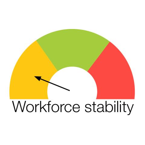 Workforce stability
