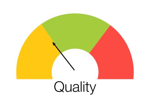 Quality is rated amber/green