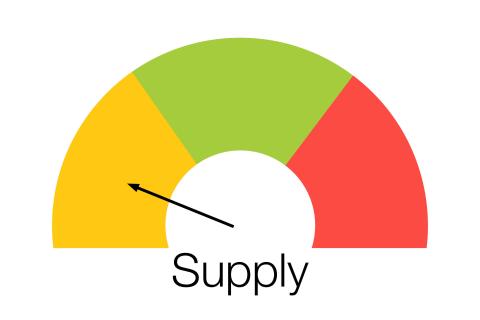 Supply is rated amber