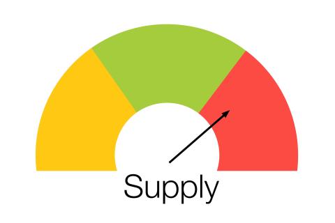 Supply is rated Red