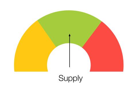 Supply is rated green